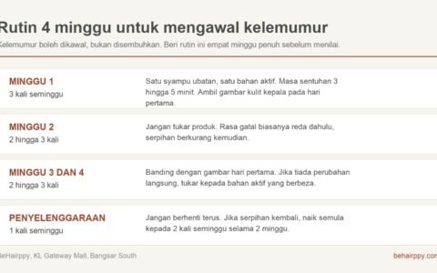 Rutin empat minggu untuk mengawal kelemumur, carta mingguan