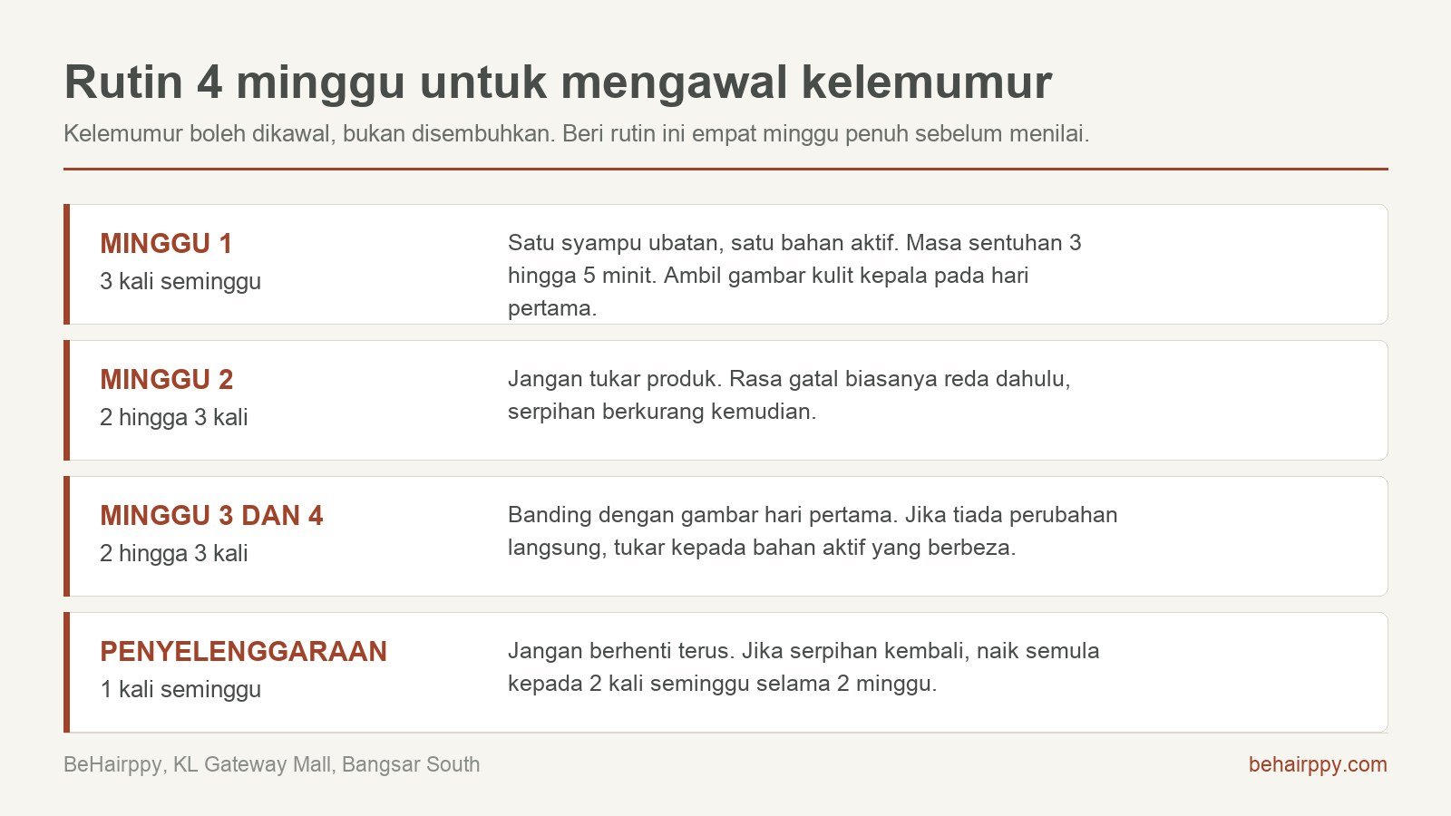 Rutin empat minggu untuk mengawal kelemumur, carta mingguan