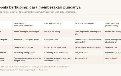 Carta perbandingan punca kulit kepala berkuping: kelemumur, kulit kepala kering, psoriasis dan jangkitan kulat