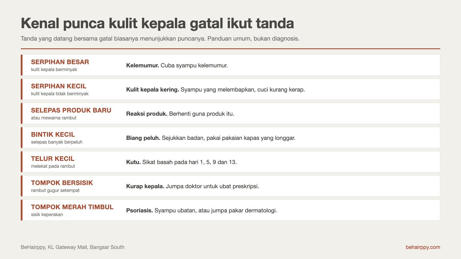 Carta punca kulit kepala gatal ikut tanda: kelemumur, kulit kepala kering, reaksi produk, biang peluh, kutu, kurap dan psoriasis